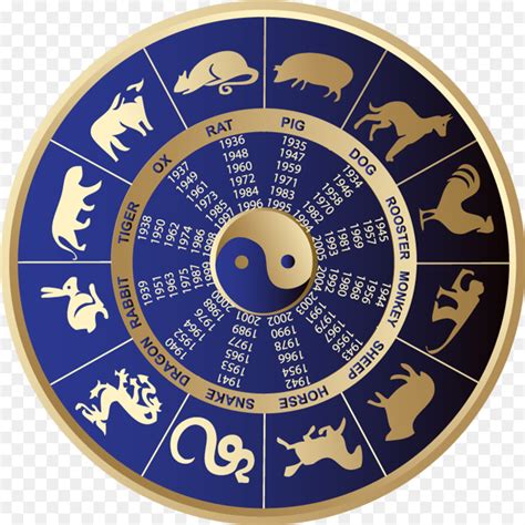 astrologia chinesa